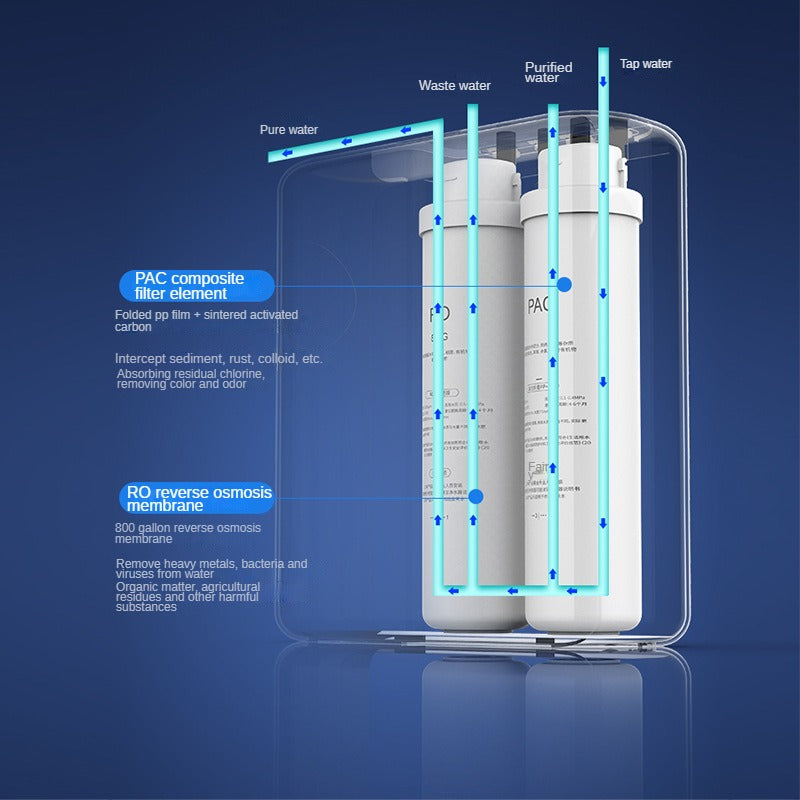 Purificateur d’eau domestique moderne