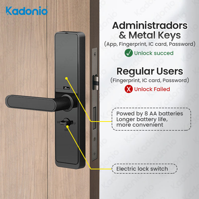 SERRURE INTELLIGENTE V1